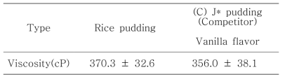 Instrumental viscosity properties of cooked rice puddings