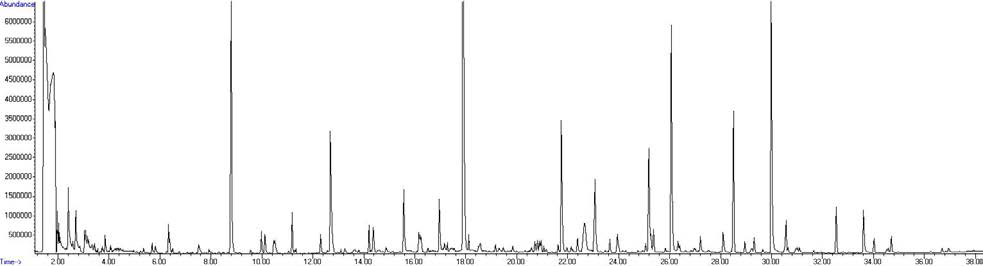 Gas chromatogram of flavor compounds of cooked rice pudding