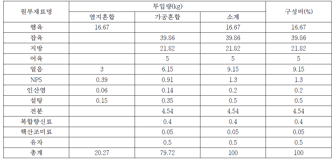 배합비