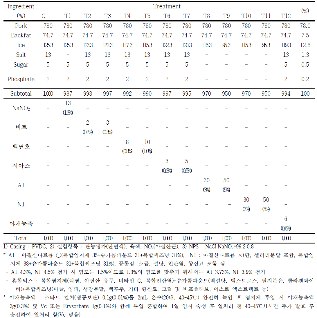 실험설계