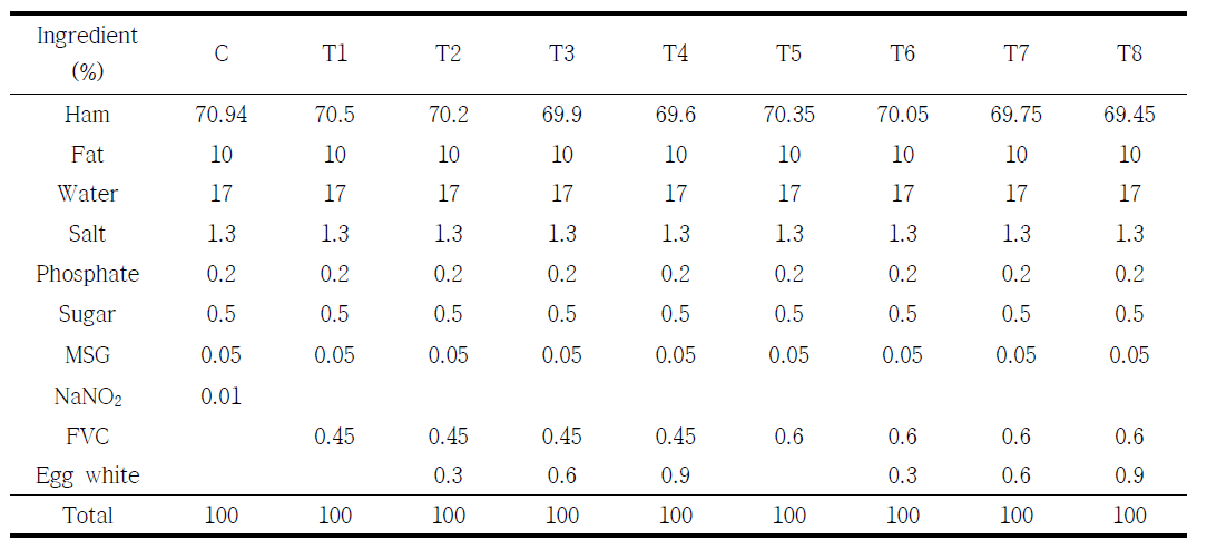 유화형 돈육소시지 제조 배합표