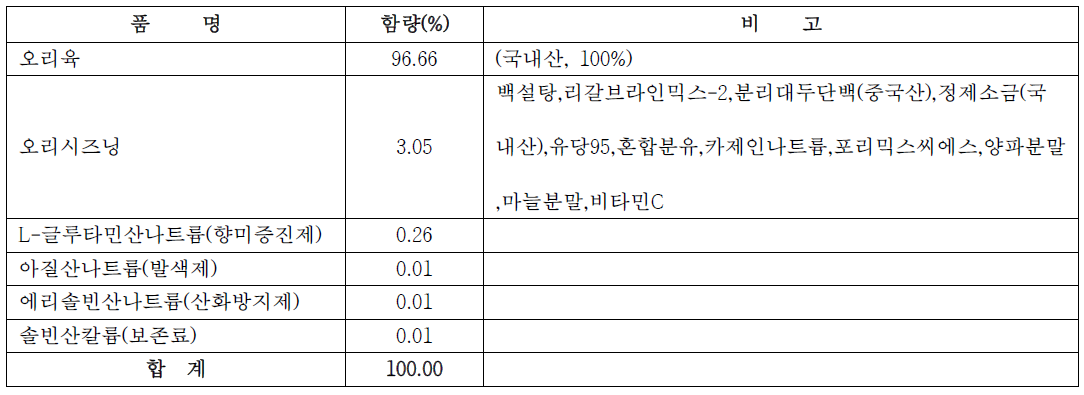 원재료명 또는 성분명 배합비율