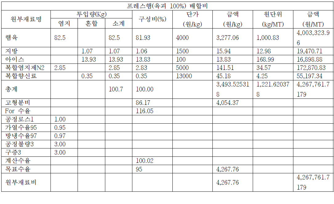 원가산정