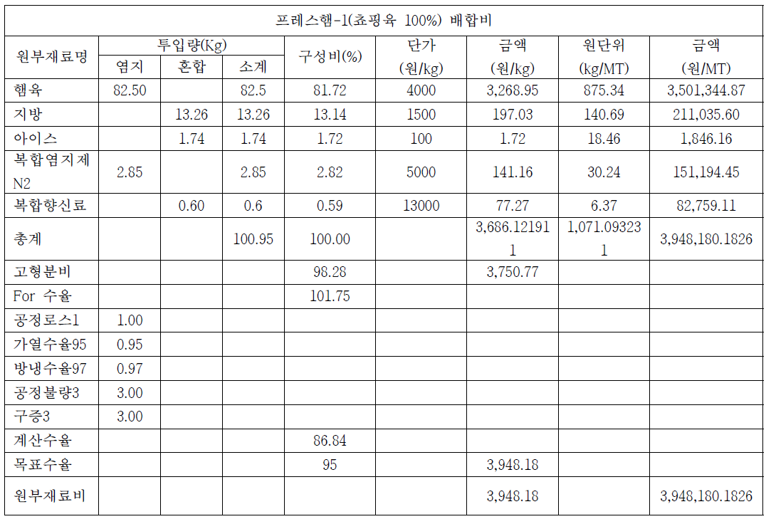 원가산정