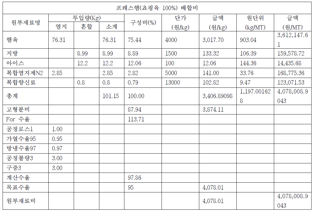 원가산정