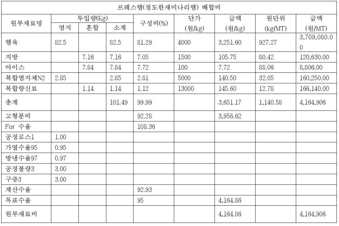 원가산정