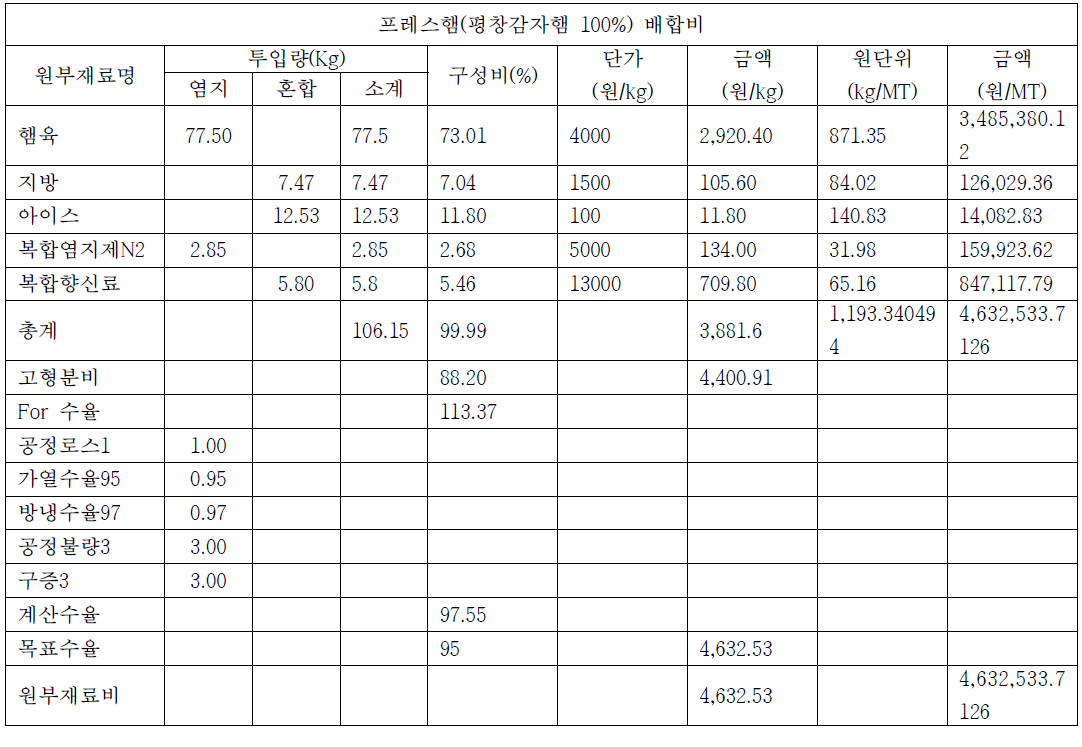 원가산정