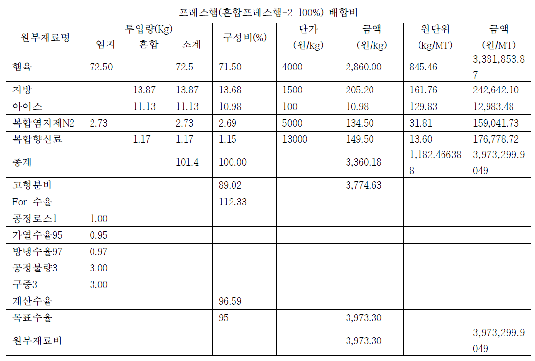 원가 산정