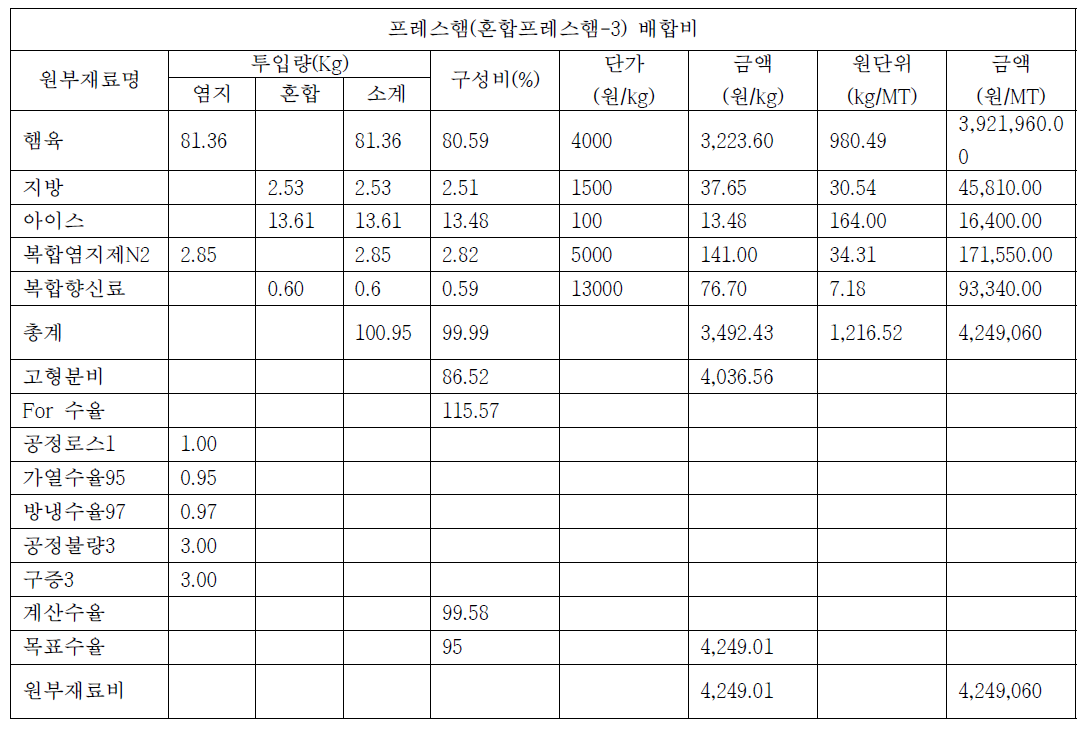 원가 산정