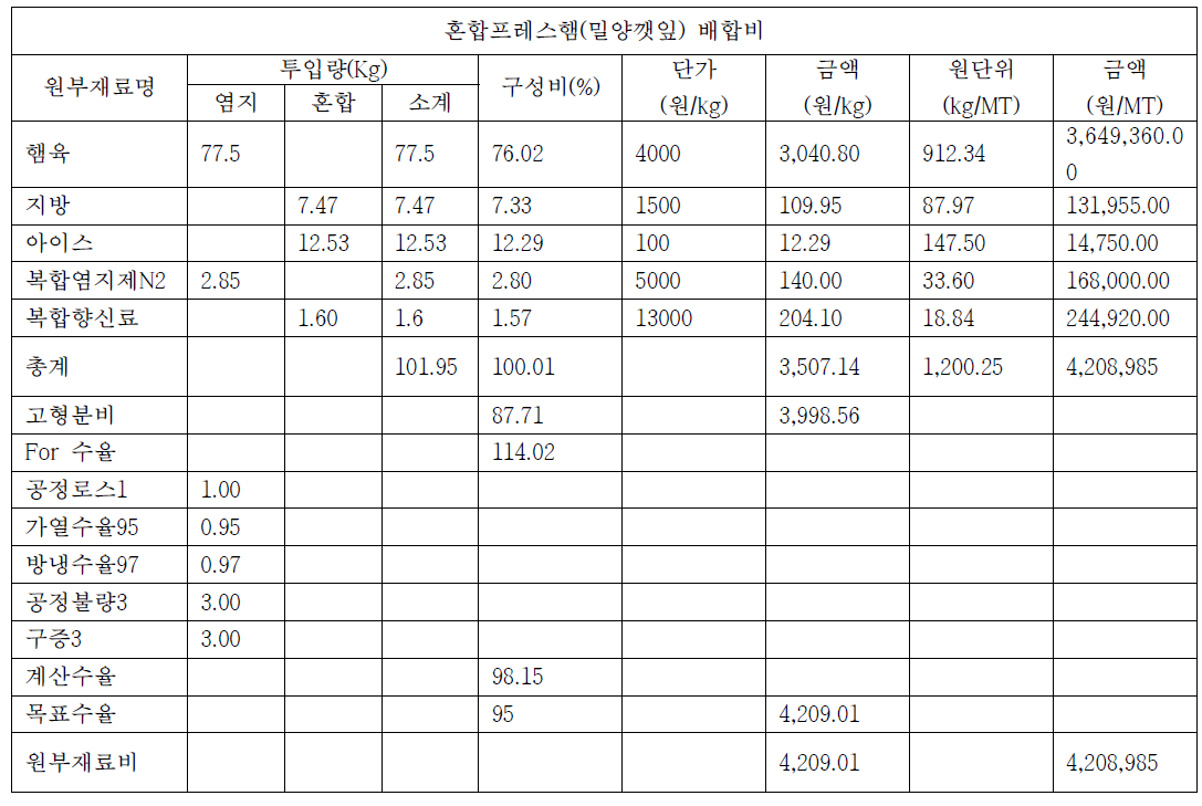 원가 산정