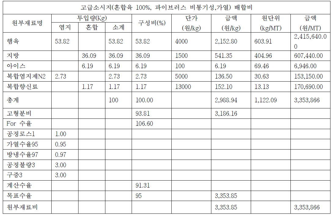 원가 산정