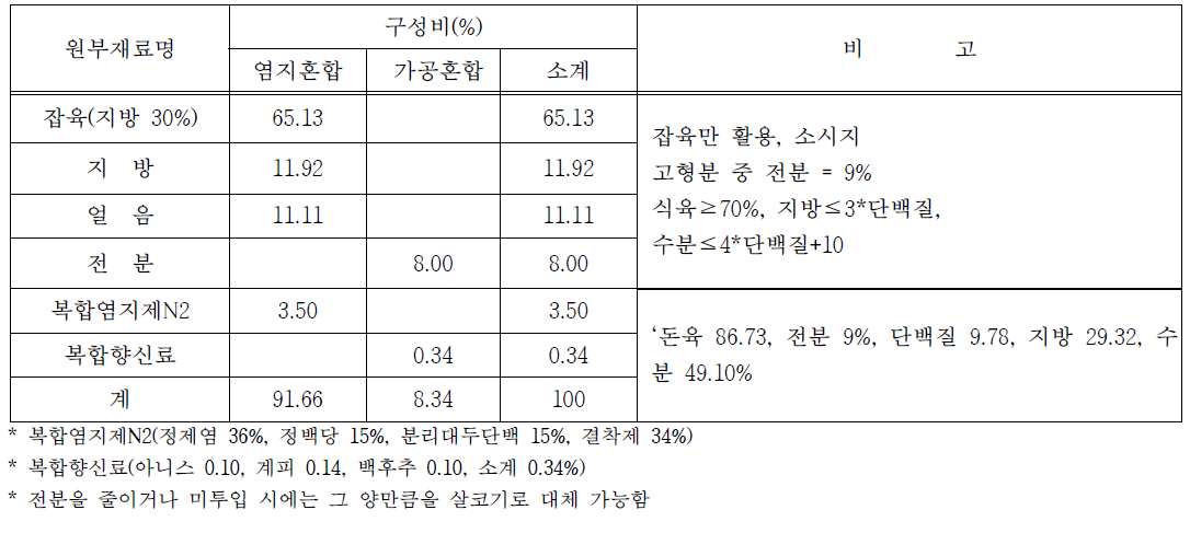 배합비