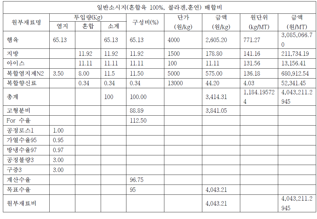 원가 산정