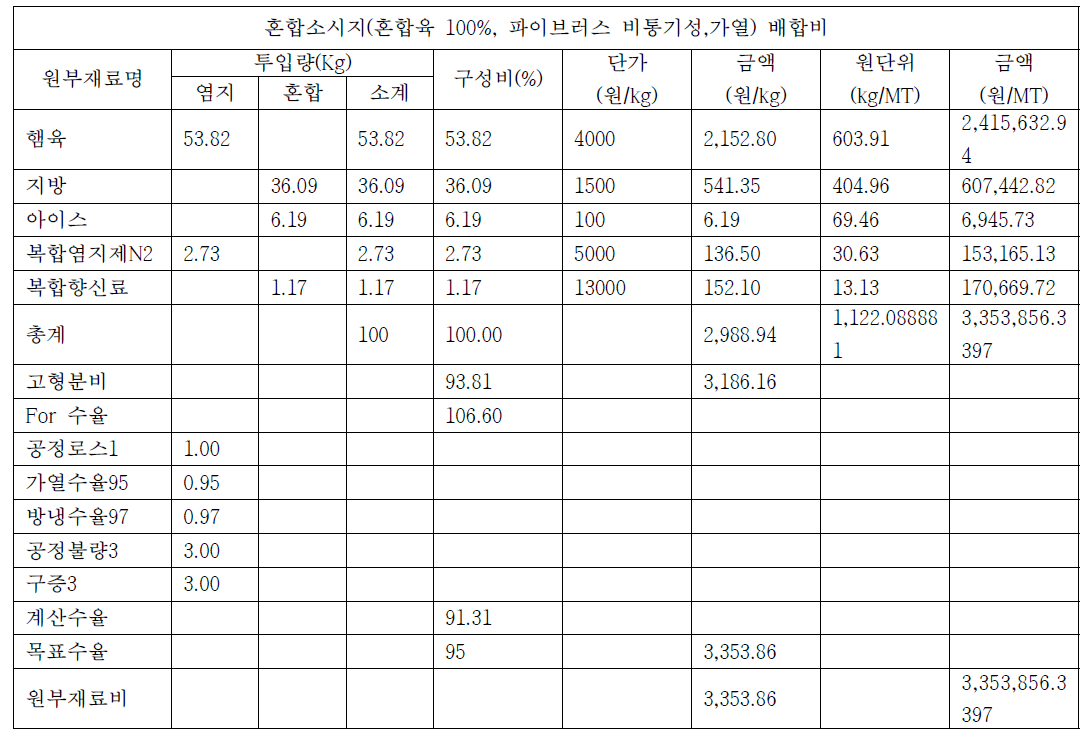 원가 산정