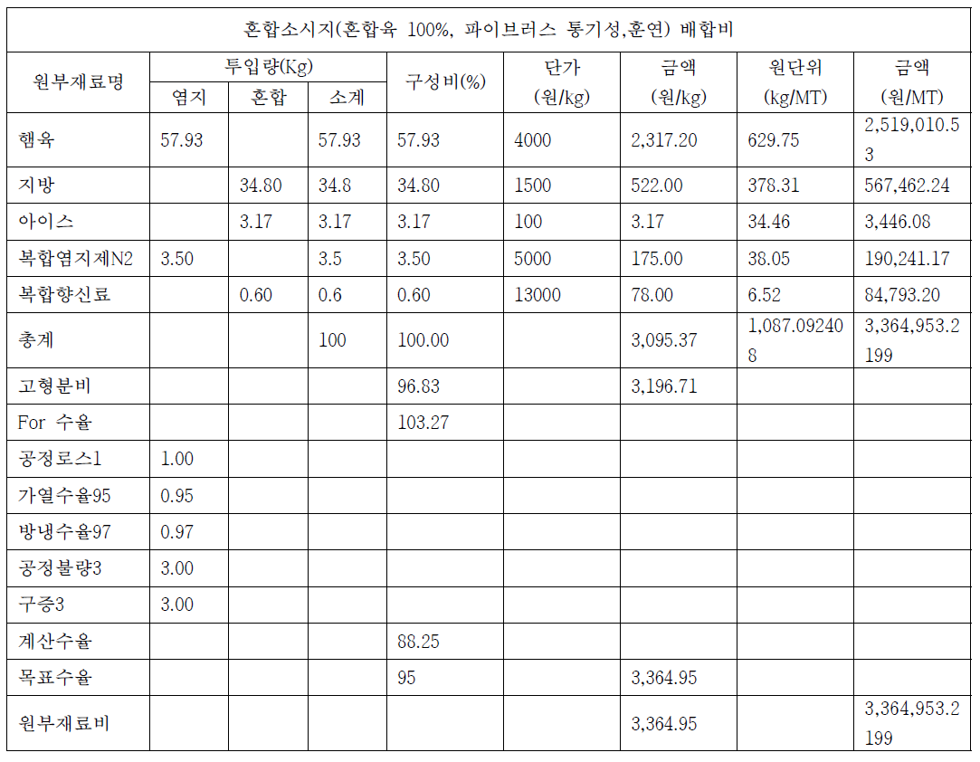 원가 산정