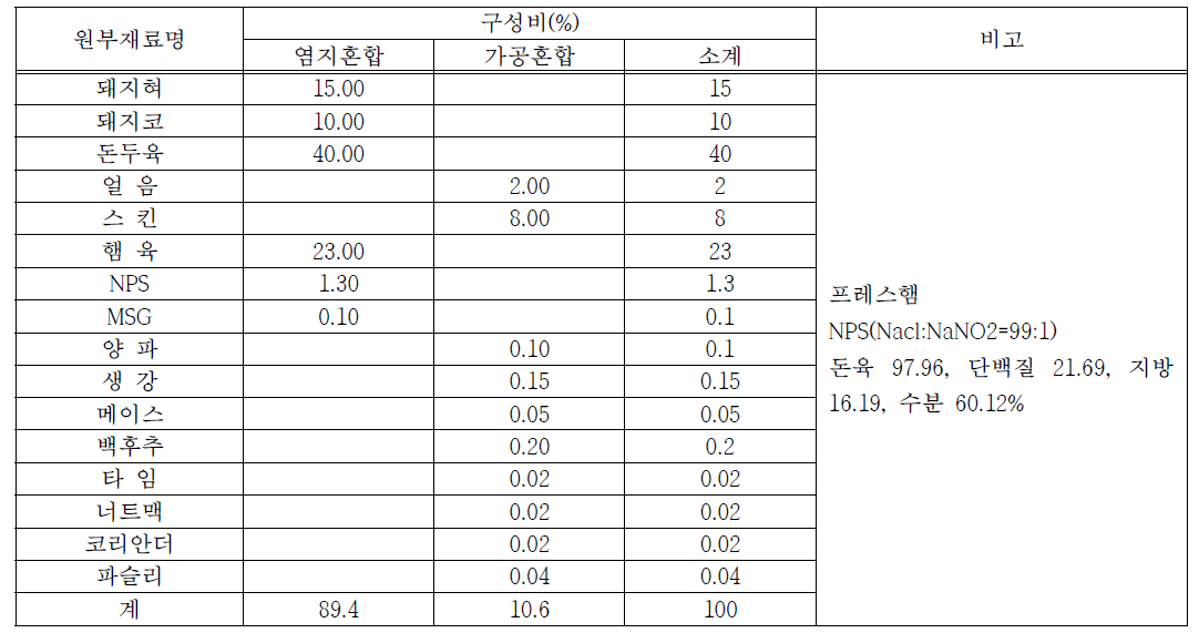 배합비