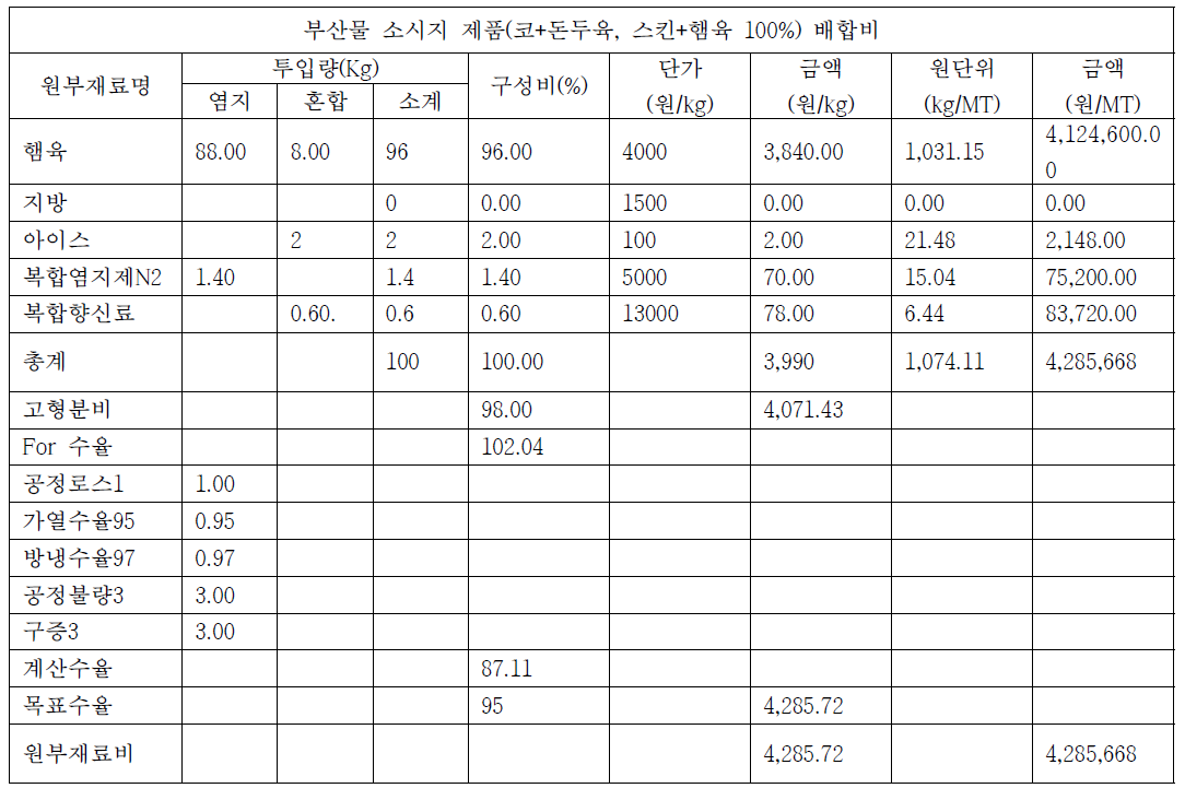 원가 산정