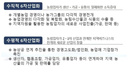 국내외 유사 6차산업 실태의 비교분석