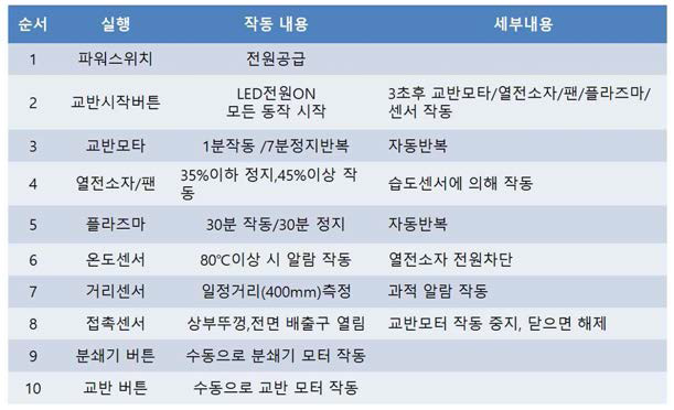 기능사양 정의