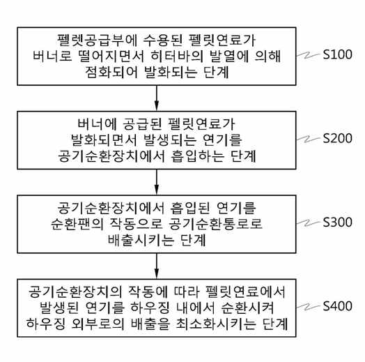 제품 동작 알고리즘