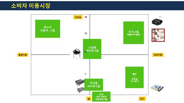 소비자 이용시장