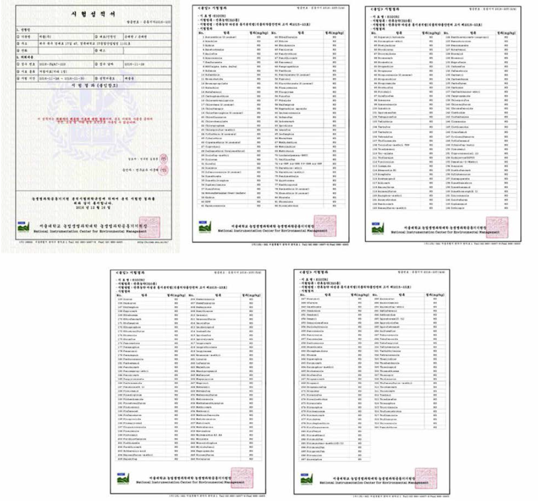 시제품 KODURI의 농약성분 검사 성적서.