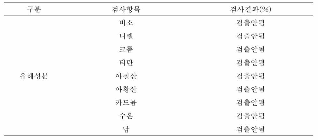 시제품 KODURI의 등록을 위한 유해성분 분석