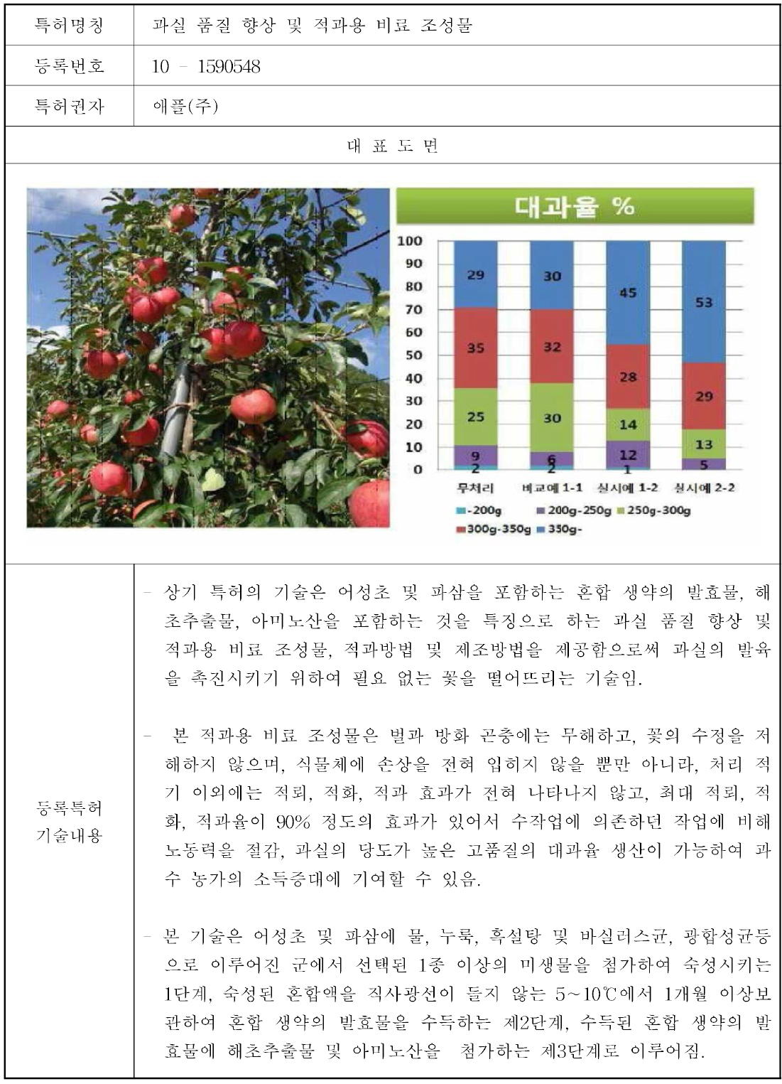 본 기술 시 제품의 특허 내용