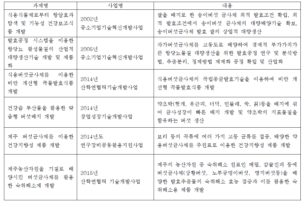 버섯균사체 관련 과제