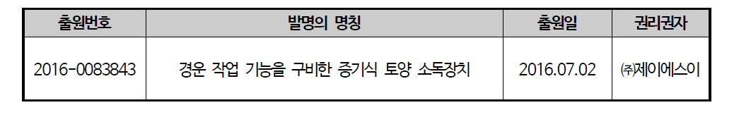 평가대상 특허 개요