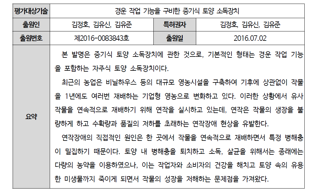 평가대상 기술의 서지사항