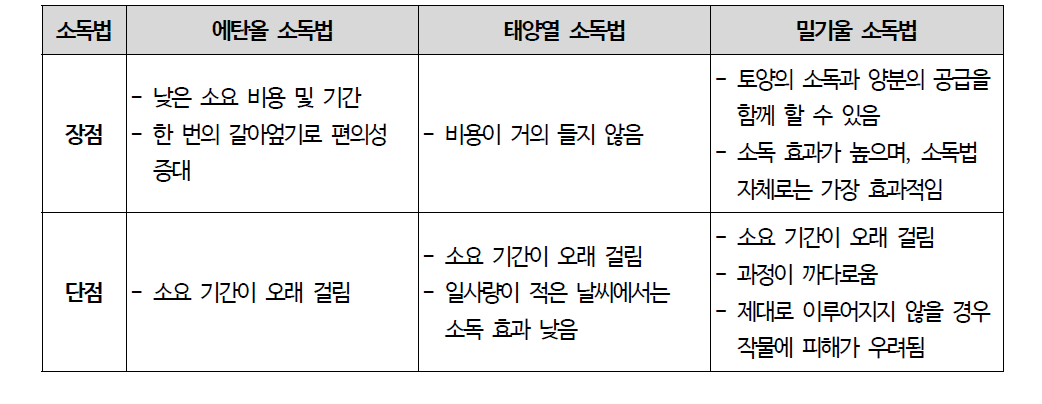 경 토양소독법의 종류 및 장단점