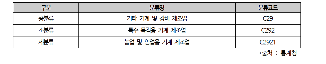 평가대상 제품의 한국표준산업분류