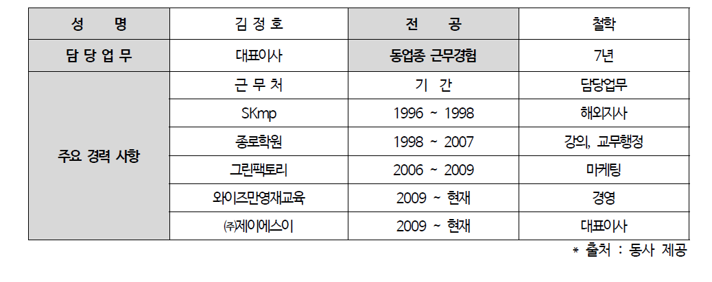 이사 주요 약력