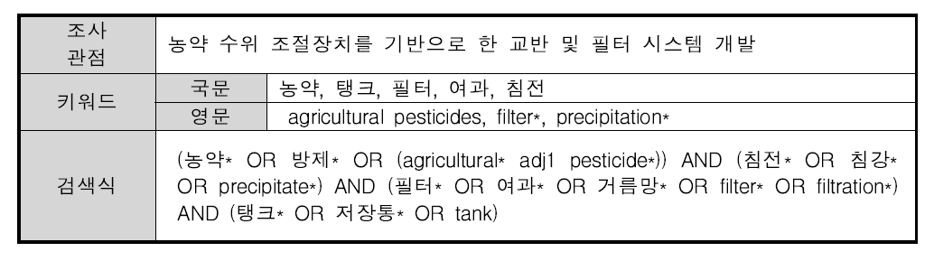 신청기술 관련 특허 검색식