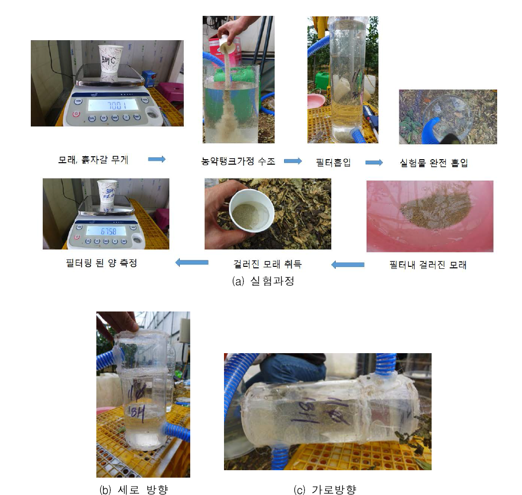 높이에 따른 실험 진행과정