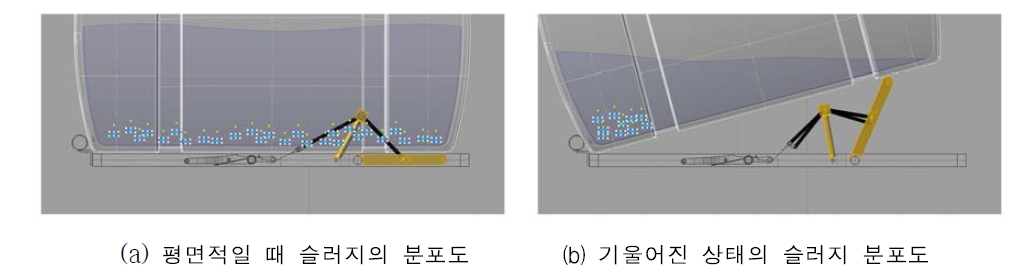 기울기에 따른 슬러지 분포