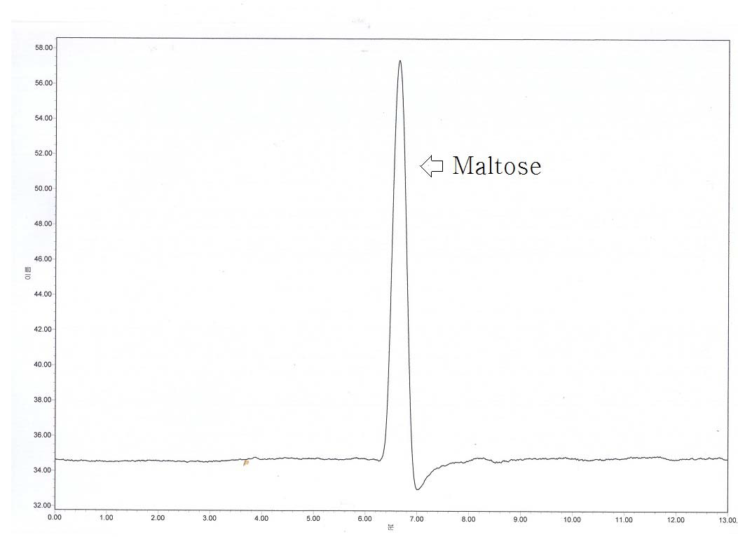 맥아당(maltose)의 크로마토그래피