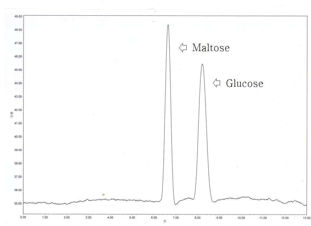 포도당(D-glucose)과 맥아당(maltose) 혼합액의 크로마토그래피
