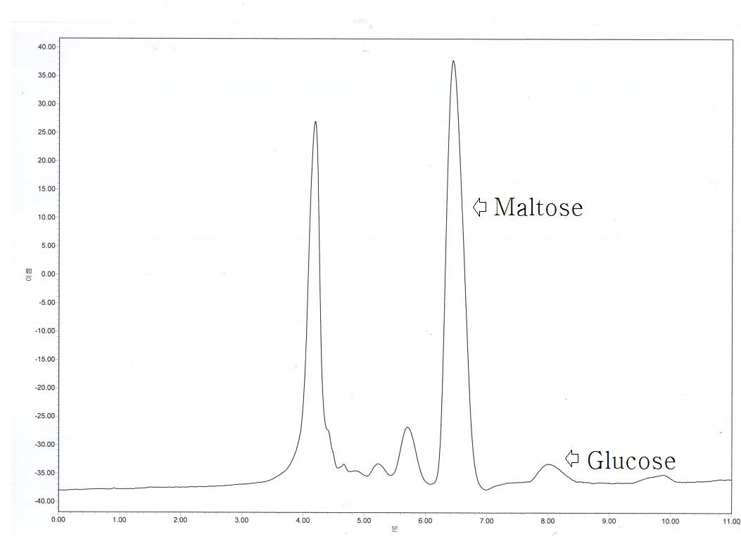 Fungamyl 800L을 처리한 고구마 당화액의 크로마토그램