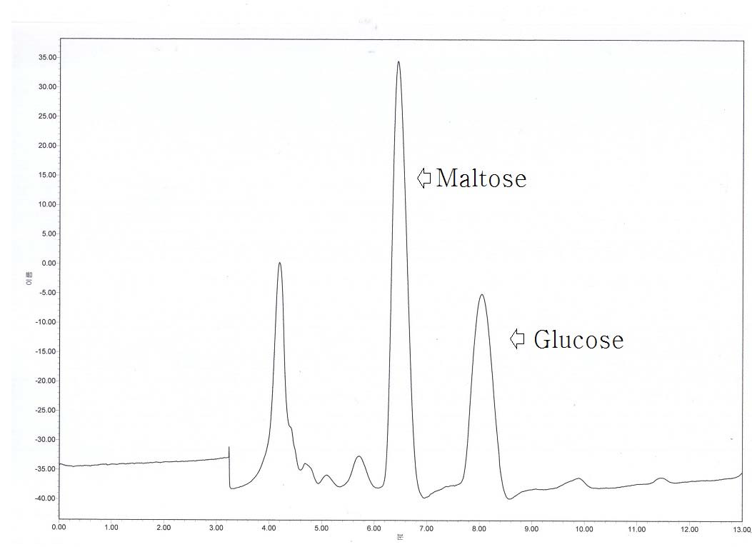 Termamyl 120L과 AMG 300L을 병행처리한 고구마 당화액의 크로마토그램