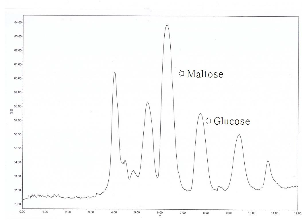 엿기름을 이용한 고구마 조청의 당 분석 크로마토그램