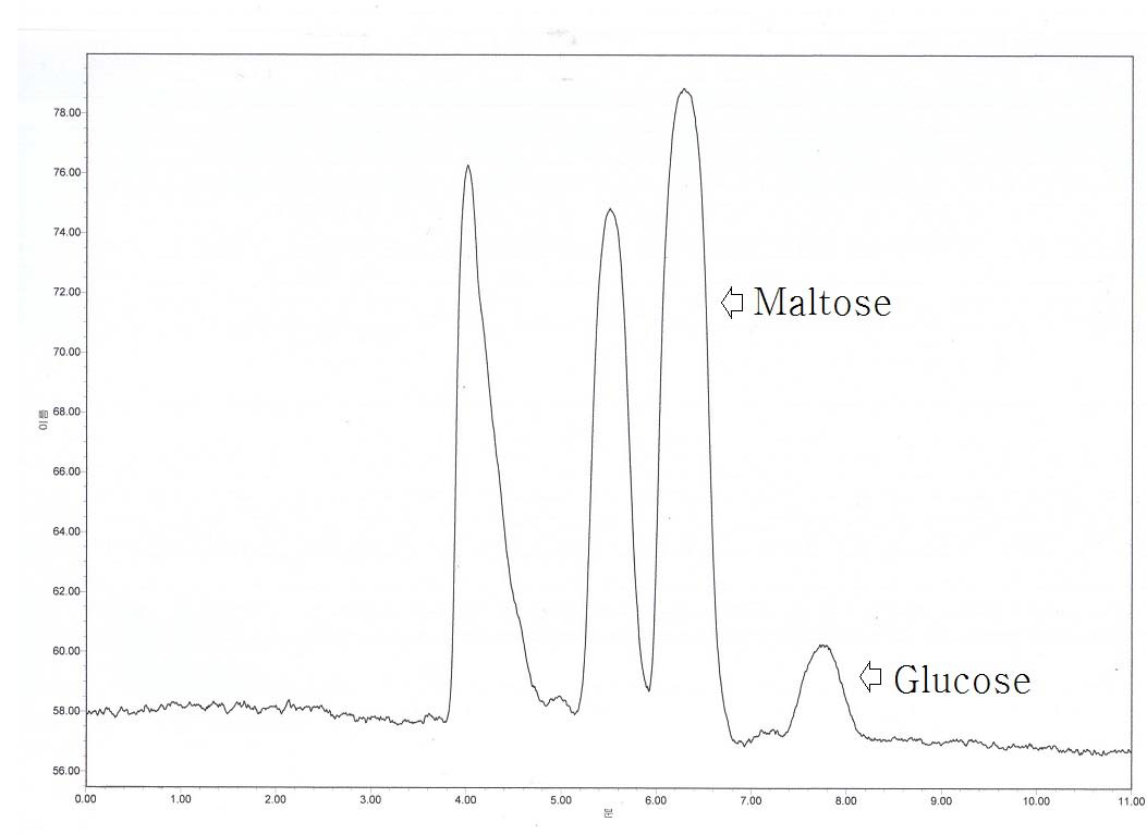 시판 중인 물엿의 당 분석 크로마토그램