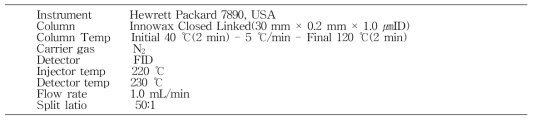 휘발성 향기성분 분석을 위한 GC조건