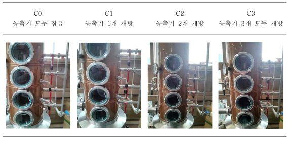 아로마 강화를 위한 증류조건