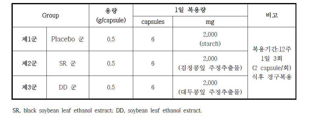 Composition of experimental supplement