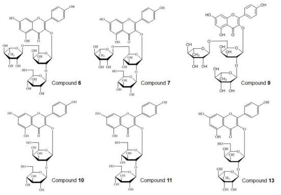 Kaempferol glycosides isolated from the 50ESL and 50EBL,