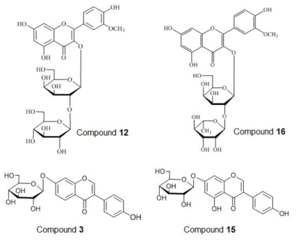 Isorhamnetin glycosides and isoflavone glycosides isolated from the 50ESL and 50EBL.