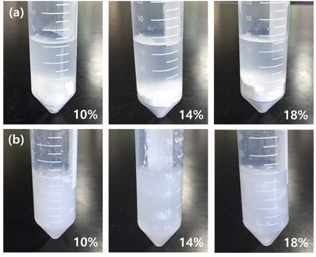 Suspensions dispersing the different concentrations (10, 14, and 18%) of potato starch granules treated with NaOH in deionized water, followed by holding at room temperature for 0 min (a) and 20 min