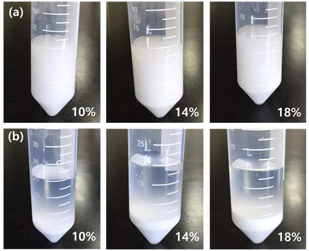 Suspensions dispersing the different concentrations (10, 14, and 18%) of native potato starch granules in deionized water, followed by holding at room temperature for 0 min (a) and 20 min